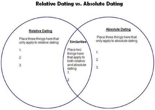 Relative and Absolute Dating—Venn Diagram please help..20 points!