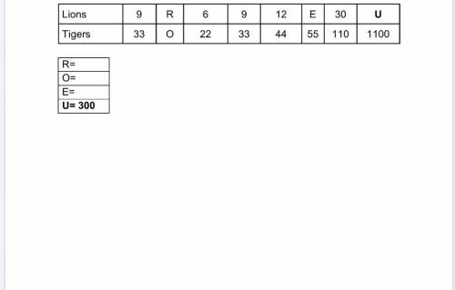 6th grade Ratio tables ! Easy (: