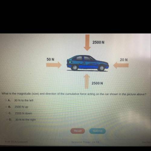 What is the magnitude (size) and direction of the cumulative force acting on the car shown in pictur