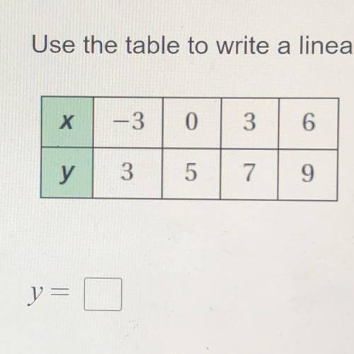 Use the table to write a linear function that relates y to x
