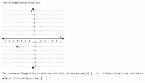Type the correct answer in each box. The coordinates of the point that is a reflection of Y(-4, -2)