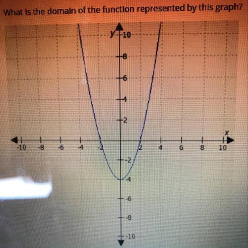 What is the domain of the function represented by this graph? A. all real numbers B. X50 C -2sxs 2 D