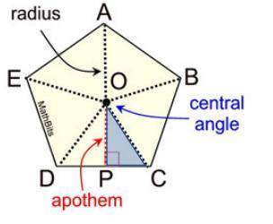 Knowing that the apothem, radius and half a side of a regular polygon together form a right triangle
