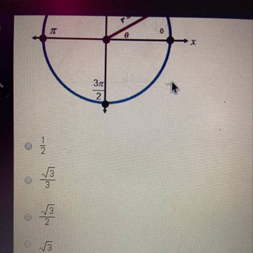 What is the value of tan 0 in the unit circle below?