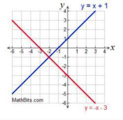 The lines y=x+1 and y=-x-3 are graphed. What is the solution to the system?