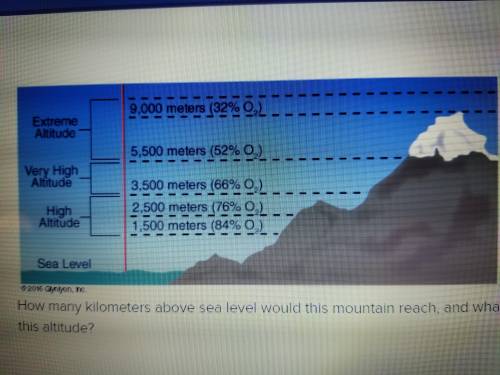 How many kilometers above sea level would this mountain reach, and what would the approximate temper