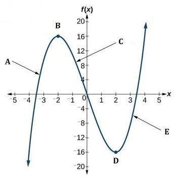 Which describes the graph of the function shown? A) linear and discrete  B) nonlinear and discrete