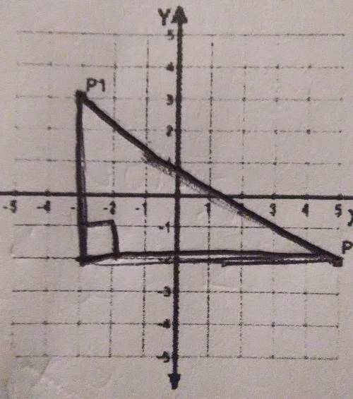 Find the distance between the points using thepythagorean theorem.
