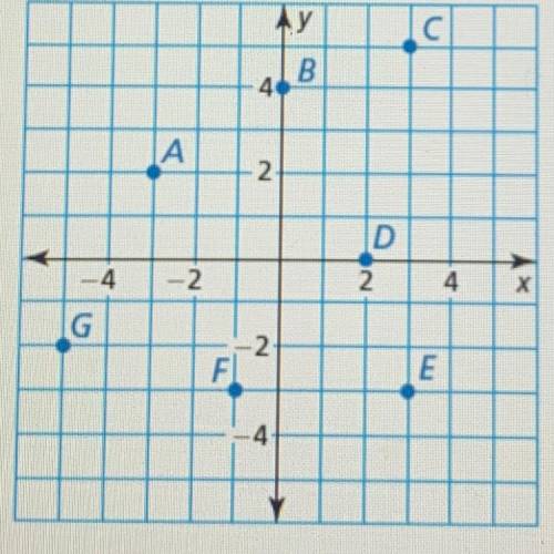 What ordered pair corresponds to point G?