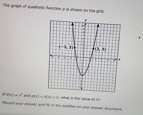 The graph of quadratic function p is shown on the grid-(-3, 3)(3, 3)If k(x) = x2 and p(x) = ((x) + n
