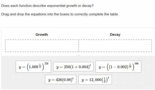 Does each function describe exponential growth or decay? Drag and drop the equations into the boxes