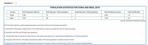 [AP HUMAN GEOGRAPHY] D. Using the data shown in the table, describe the ability of China's populatio
