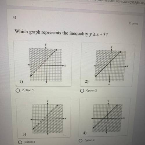 Anybody can help me?? Which graph respects the inequality??