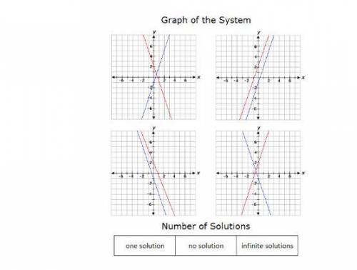 Consider the system of equations below 3x - y =1 2y + 6x =4. Select the graph that represents the sy