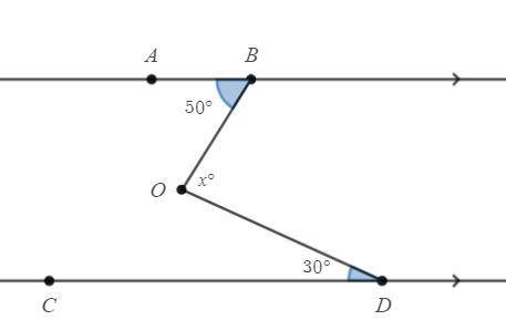AB is parallel to CD. Determine the value of x.