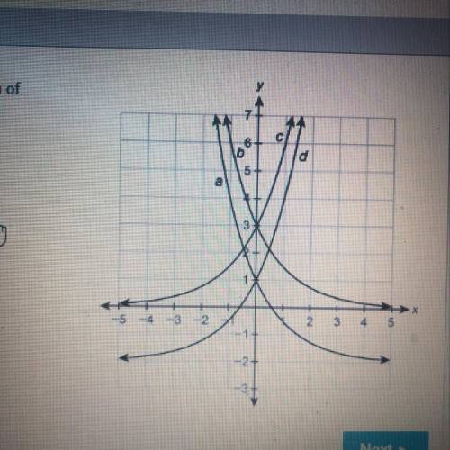 PLEASE ANSWER ASAP Which is the correct function represents the graph of y=3(1/2)x