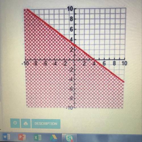 Write an inequality for giving graph