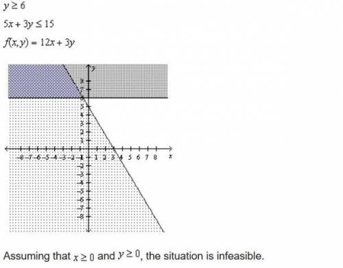 The graph represents the system of inequalities shown below. Determine whether the statement that fo