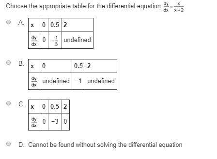 Choose the appropriate table for the differential equation dy dx equals the quotient of the x and qu