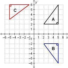 PLZZZ HELPPP me?Which statement correctly describes the diagram?On a coordinate plane, triangle A is