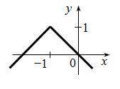 Please help! Will mark brainiest! Write an equation to mark each graph. (absolute value equation.)