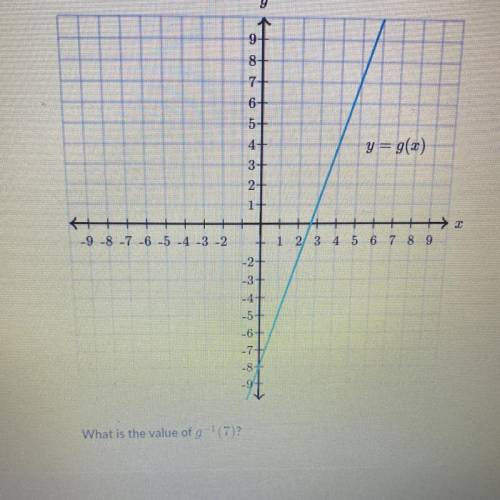 What is the value of g^-1(7)? =