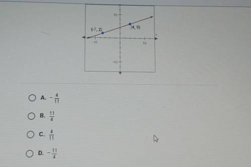 What is the slope of the line shown below?someone help m plz??