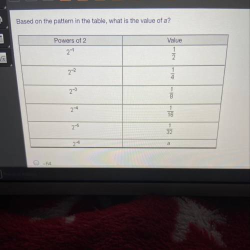 Based on the pattern in the table, what is the value of a? Powers of 2 Value