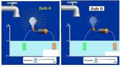 Which of the following BEST explains why bulb A is brighter than bulb B? A. Bulb A is using a soluti