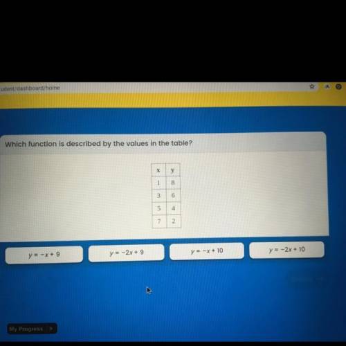 Whats the answer? A B C D