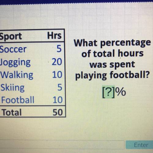 Sport Soccer Jogging Walking Skiing Football Total Hrs What percentage of total hours 201 was spent