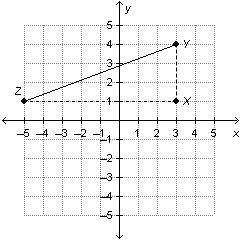 Which expression can be used to determine the length of segment ZY? On a coordinate plane, triangle