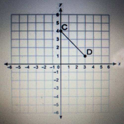 Look at points C and D on the graph  What is the distance (in units) between points C and D? Round y