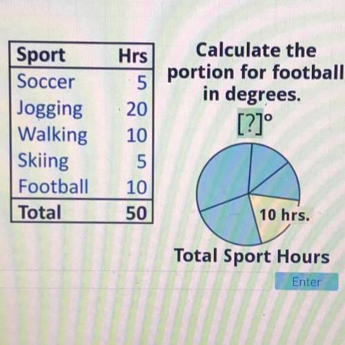 Hrs 5 Sport Soccer Jogging Walking Skiing Football Calculate the portion for football in degrees. [?