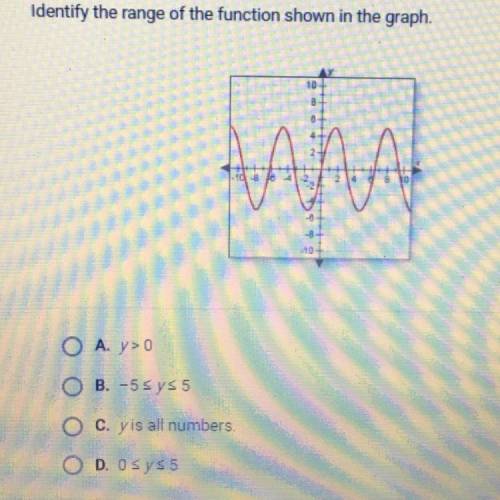 Identify the range of the function shown in the graph. NEED HELP ASAP