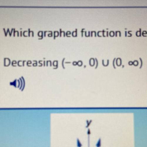 Which graphed function is described by the given intervals?
