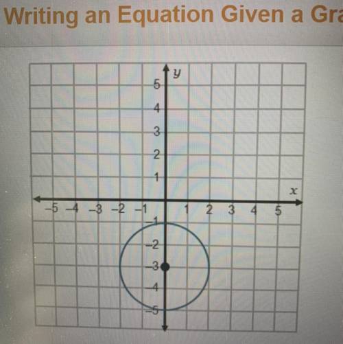 What is the equation of the circle shown in the graph? (x - 3)2 + y2 = 4 (x + 3)2 + y2 = 2 x2 + (y +