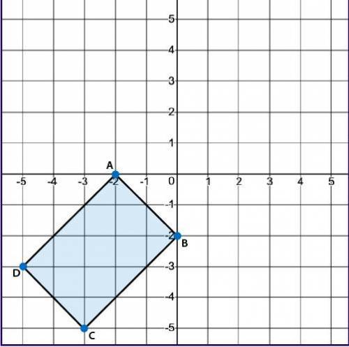(04.01 LC) Which statement explains how you could use coordinate geometry to prove that quadrilatera