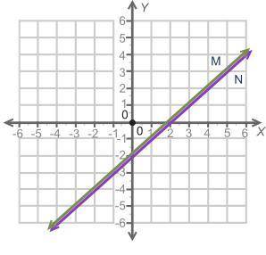 6.  (08.01) The graph shows two lines, M and N. A coordinate plane is shown with two lines graphs. L
