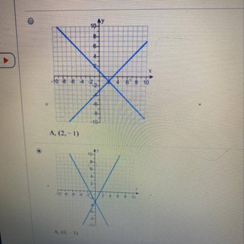 Solve the system by graphing.. y= -x + 1 y=x-3