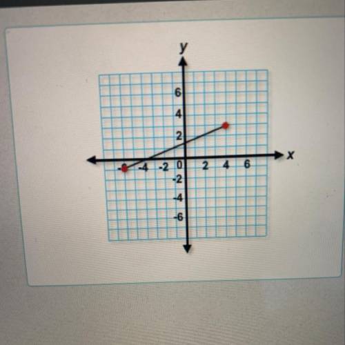 To the nearest hundredth, what is the distance between point (-6, -1) and point (4,3)?