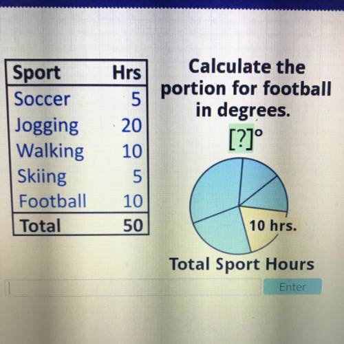 Hrs Calculate the 51 portion for football in degrees. 20 Sport Soccer Jogging Walking Skiing Footbal