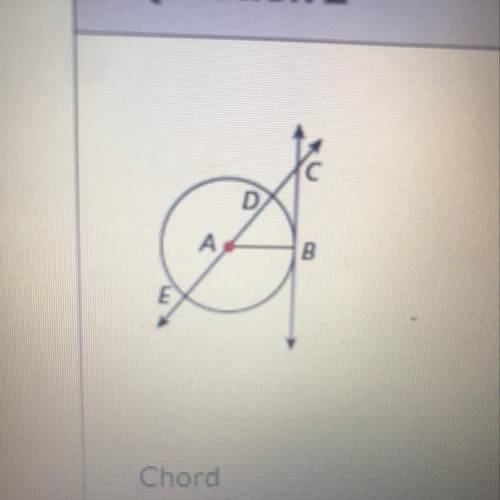 What is the secant and the chord