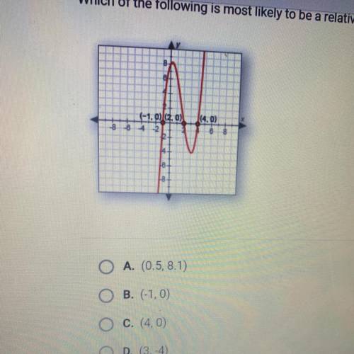Which of the following is most likely to be a relative minimum for this graph?