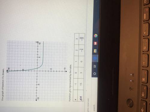 The graph of function f is shown. function g is represented in a table. which statement correctly co