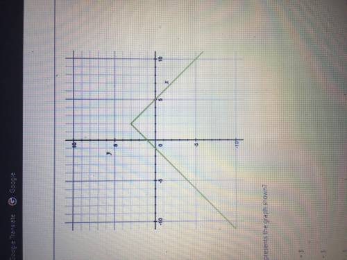 Which function best represents the graph shown?