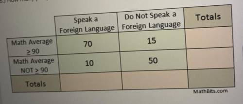 How many people speak a foreign language?  ~plz help I cannot get this wrong !