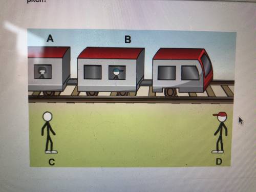 As the train in the image moves to the right which person hears the train horn at a lower pitch?  A.