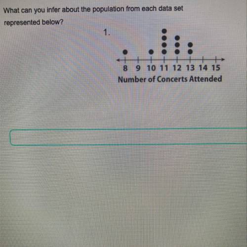 What can you infer about the population from each data set represented below?