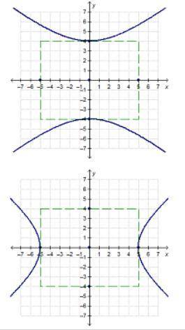 Which graph represents the hyperbola? x^2/5^2 - y^2/4^2 = 1